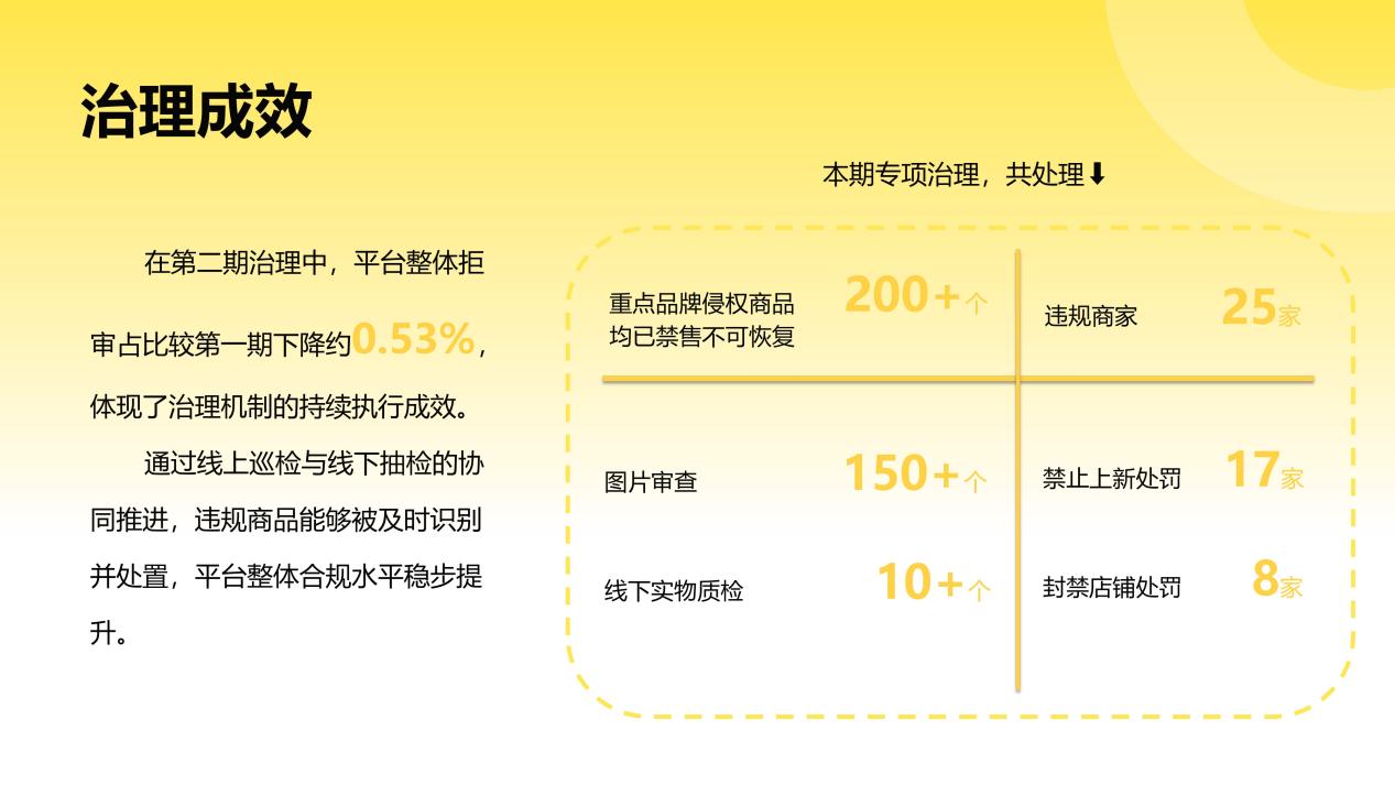 Fordeal知识产权治理月度专项报告（第二期 · 2025年6-8月）