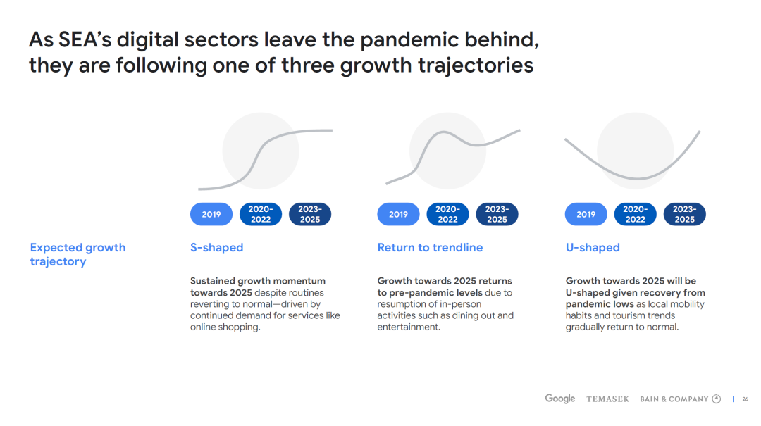东南亚2022年数字经济“逆风增长”,进军越南你真的准备好吗?