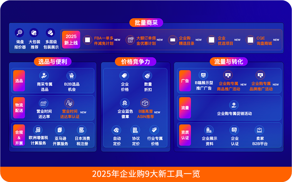 亚马逊两大资源重磅上线，助力卖家产业出海、共赢商采！