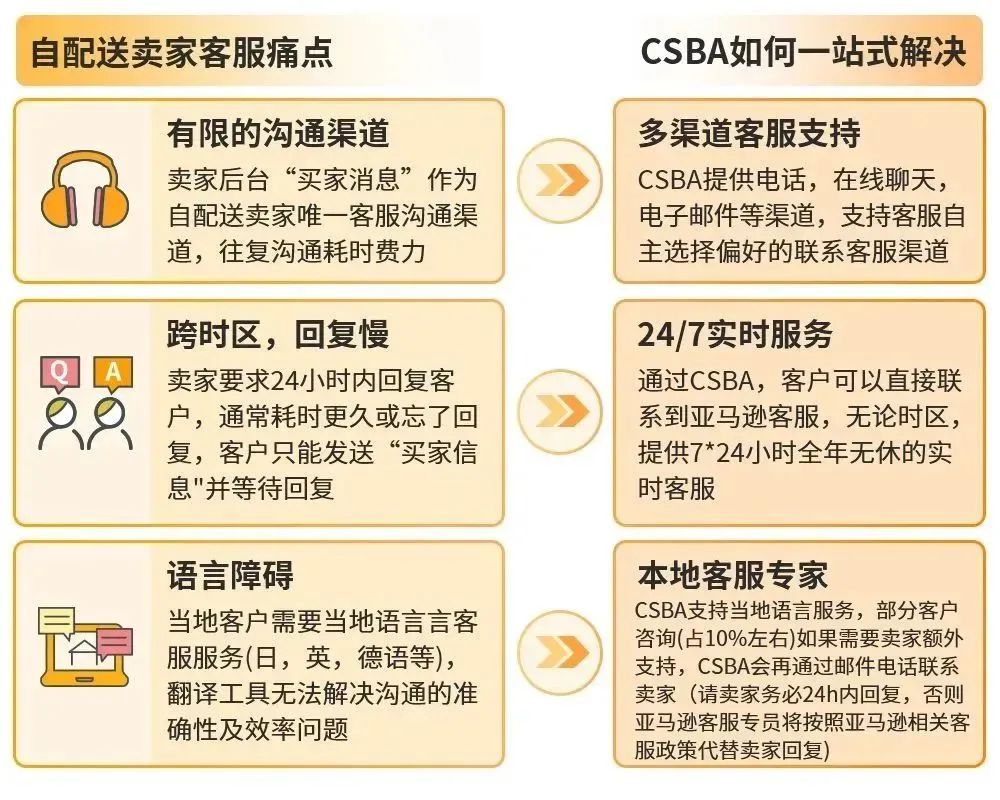 售后回家过年了，我该怎么办？亚马逊客户服务免费用！