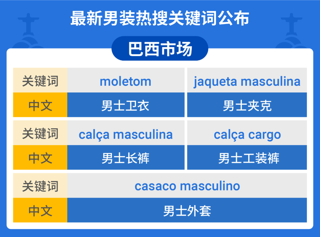 6月爆单热潮开启! 速看东南亚及拉美3大节庆&男装选品最强攻略
