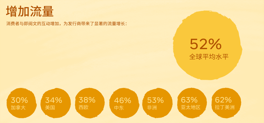 直击行业痛点丨新文创产业如何借助社交能量破圈出海