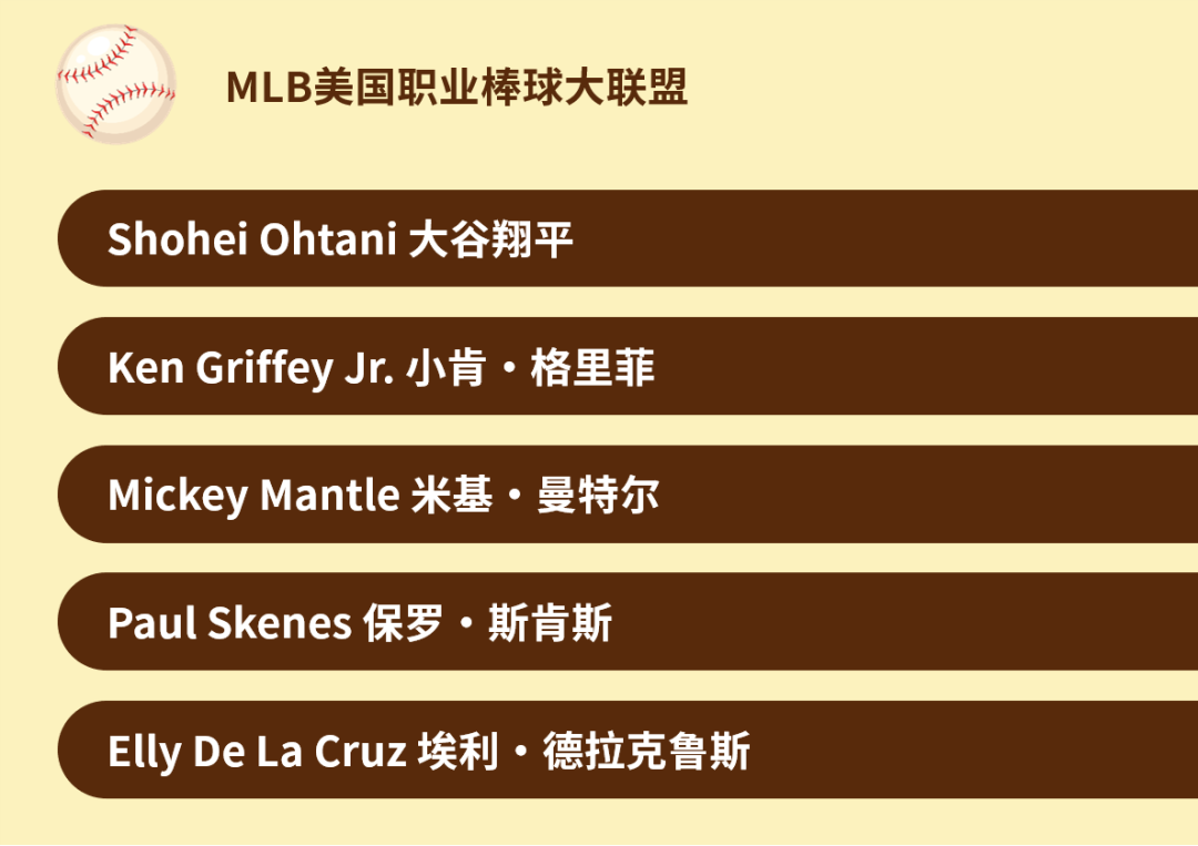 《eBay 2025年度收藏趋势报告》揭晓！创纪录的乔丹，暴涨23000%+的新秀！