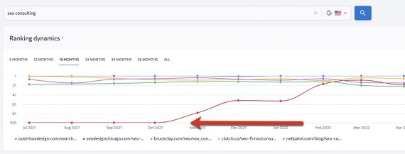 【干货实操】3大SEO竞品分析工具推荐