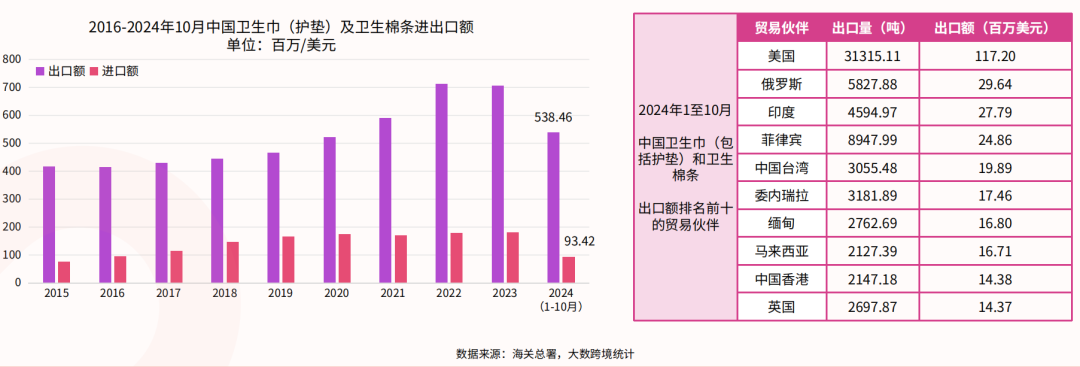 触目惊心！翻新卫生巾遭315晚会曝光！但女性用品出海却异常火热