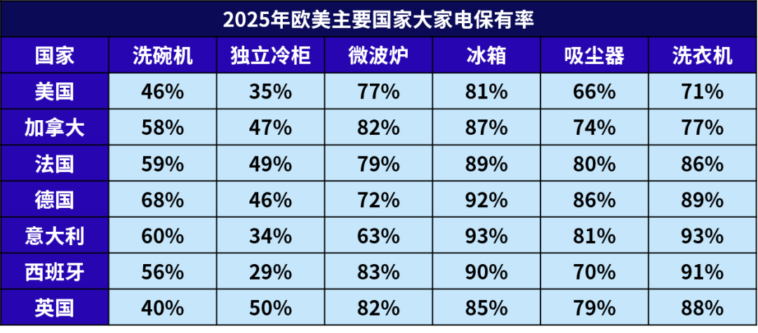 利润高,售后率低!不能错过这些高潜力品类!