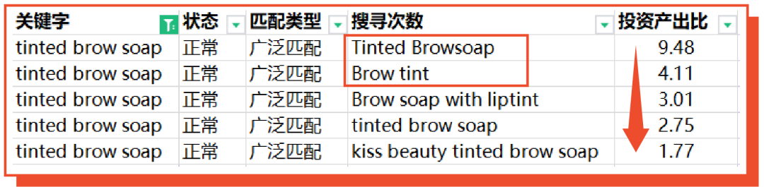 11.11广告账户优化实操教学: 手把手带你解析广告数据, 再抢大促激励