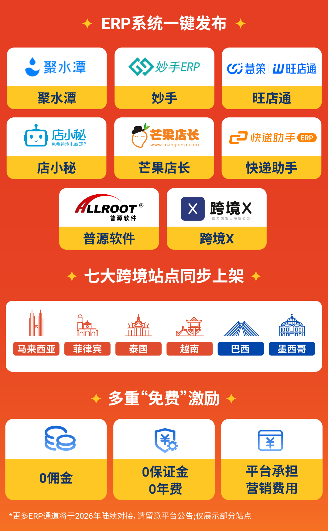 轻出海模式重磅升级! 全新功能上线助力卖家轻门槛逐浪全球