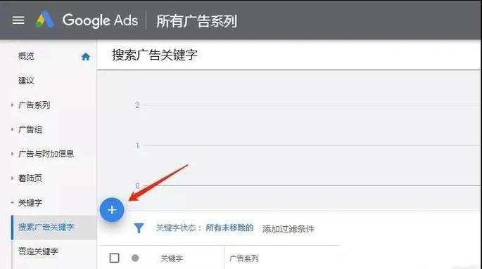 Google广告类型有哪些?投放Google广告的具体步骤是什么?