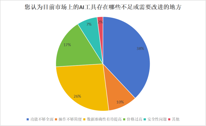 焦虑还是效率？独立站卖家的AI效率之争