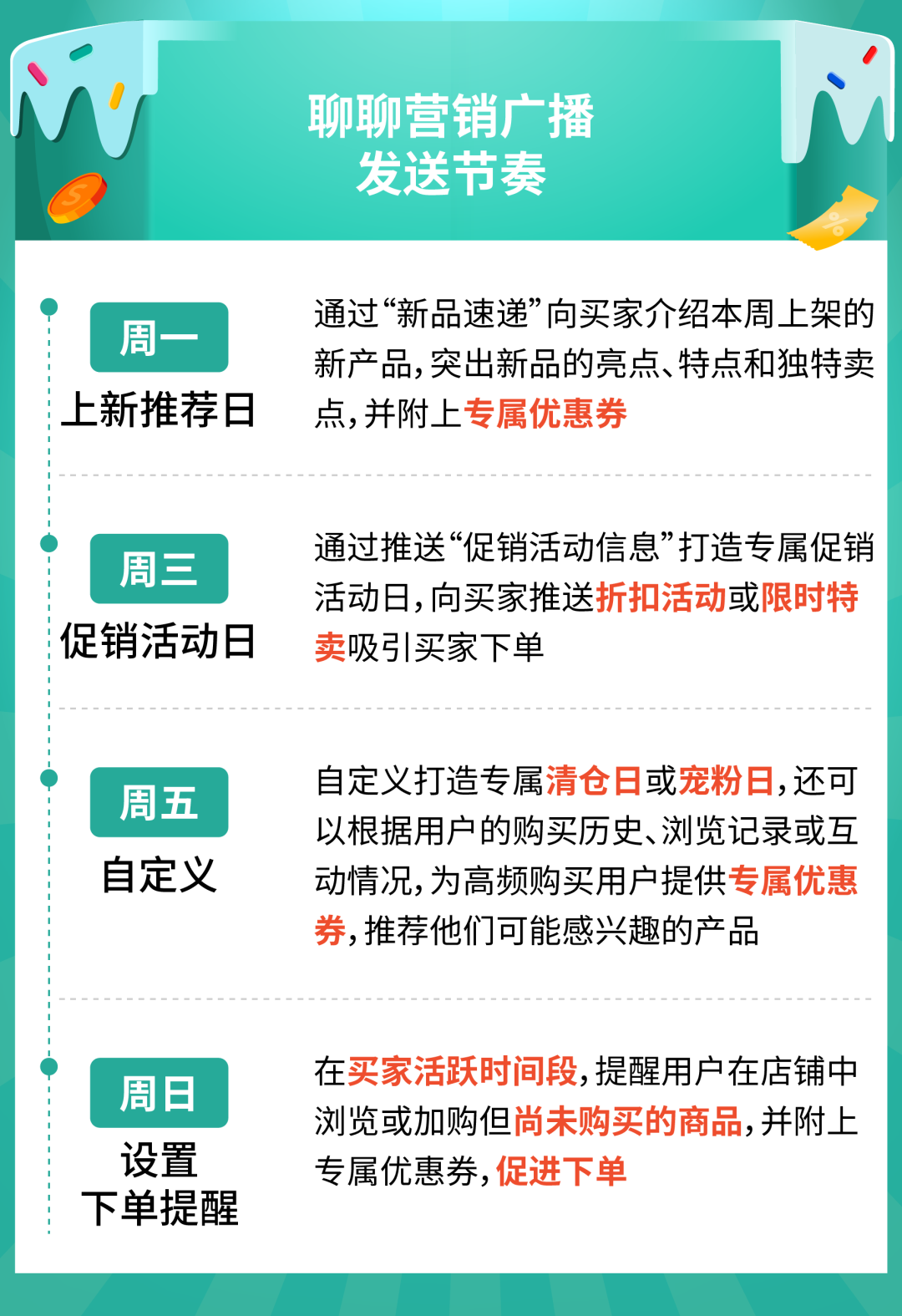 12.12大促爆款官方预测! 选品秘籍+运营技巧, 年末购物潮势在必得