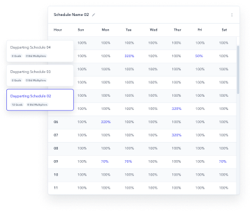 亚马逊精细化运营利器:Perpetua日内分时优化功能上线!