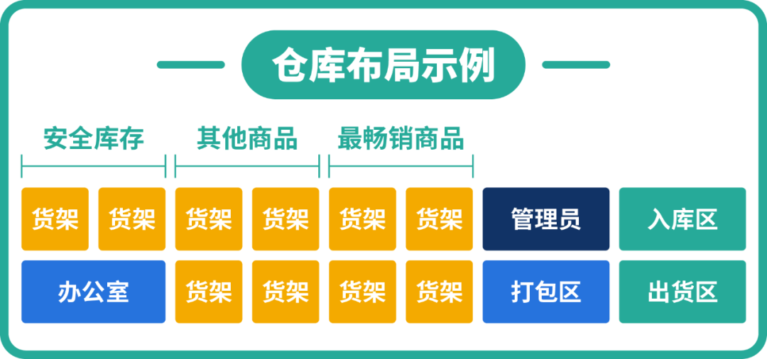 新手必看 | 大促极速发货指南