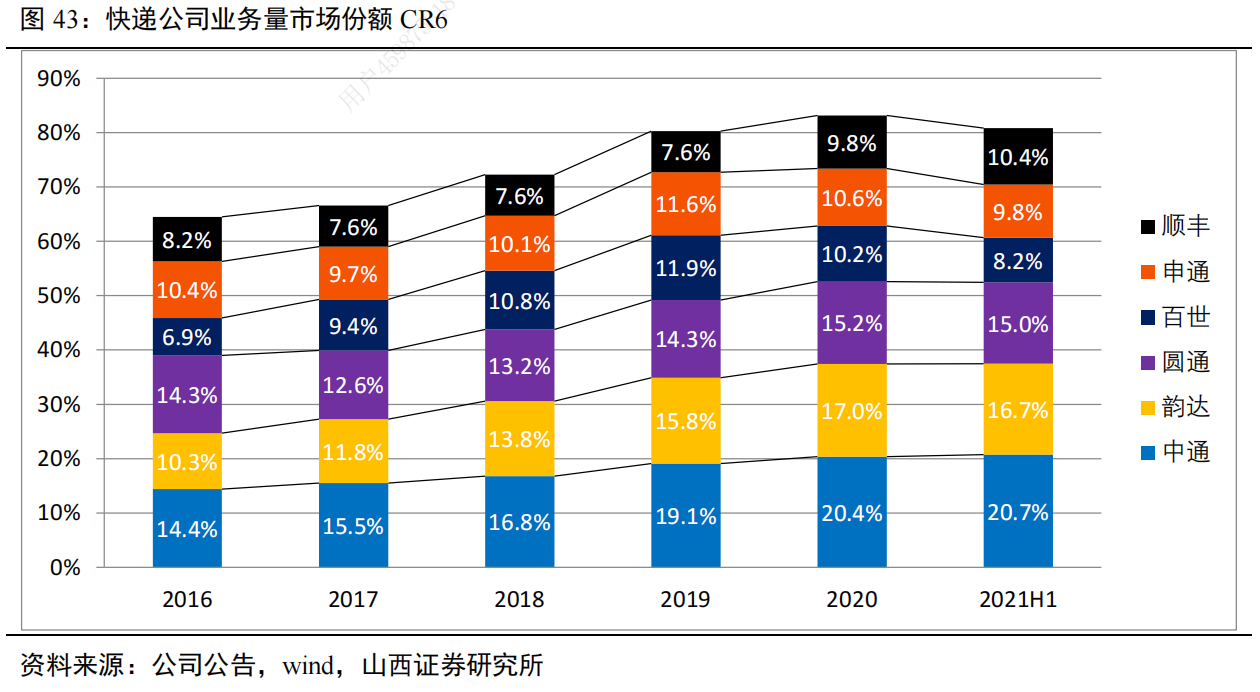 攻防换位,顺丰、通达系加码东南亚快递市场