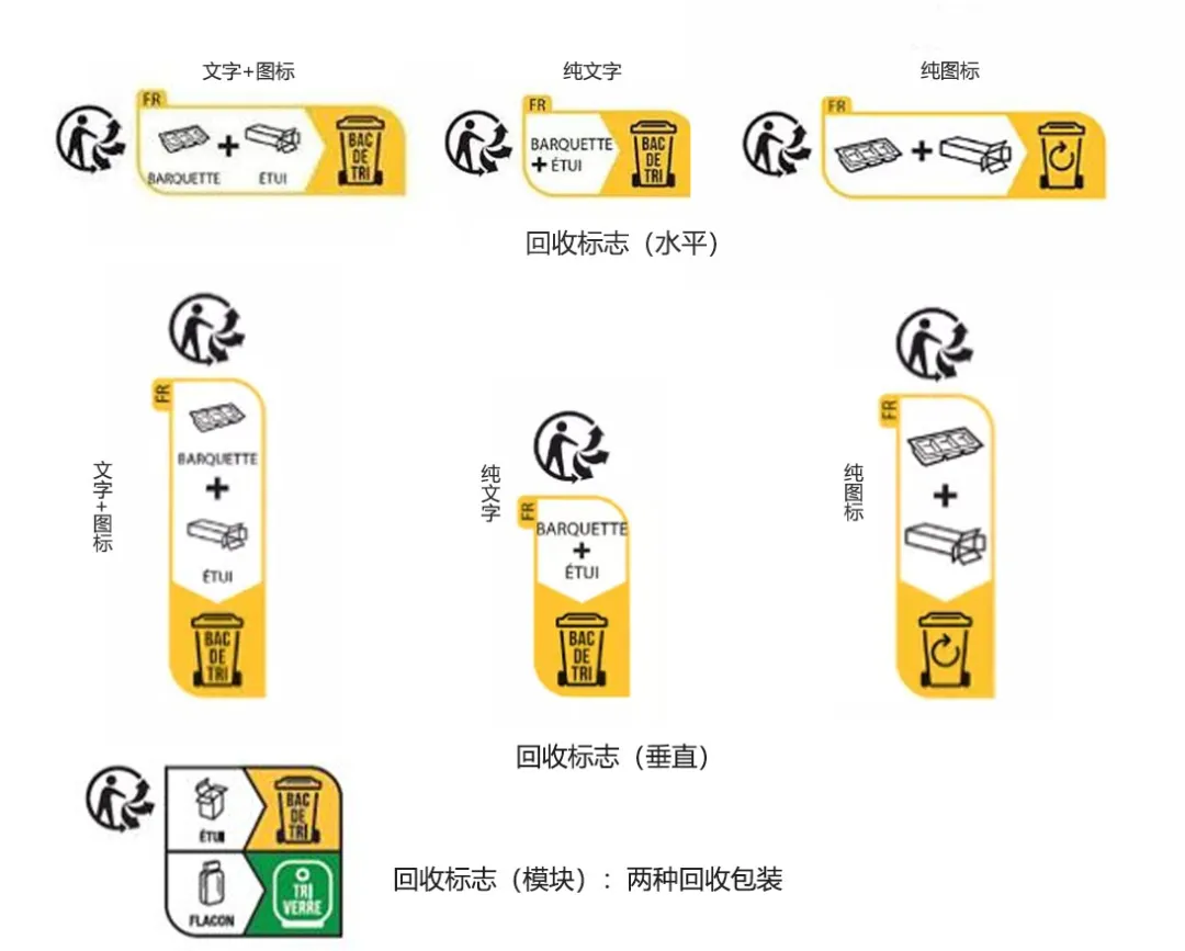 法国包装法标志及印刷解读!