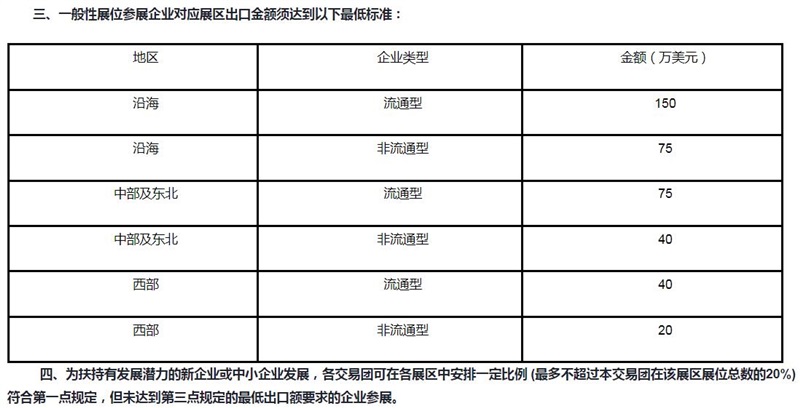 外贸人参加一次广交会，到底需要多少钱？还值得吗？