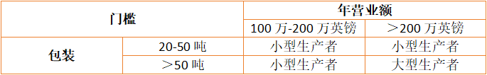 新规颁布！英国EPR包装法将由亚马逊强制代为扣缴