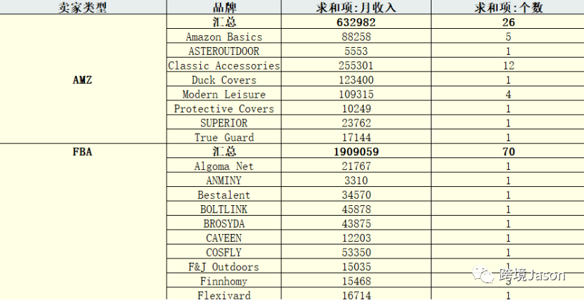 亚马逊新手如何选品？手把手教你选品全流程—附选品工具使用