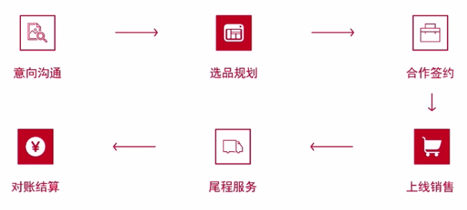 GMV年增长50%！这一国民级平台藏着哪些增长秘籍？
