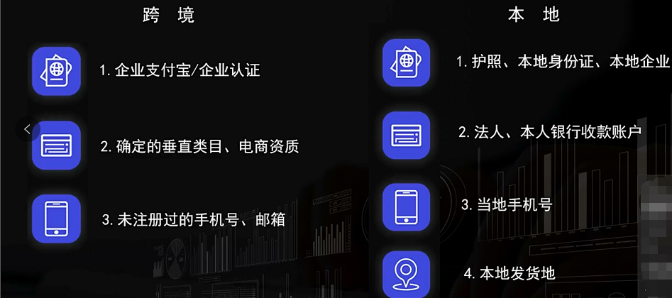 Lazada跨境店和本地店有什么区别?Lazada本地店入驻流程详解