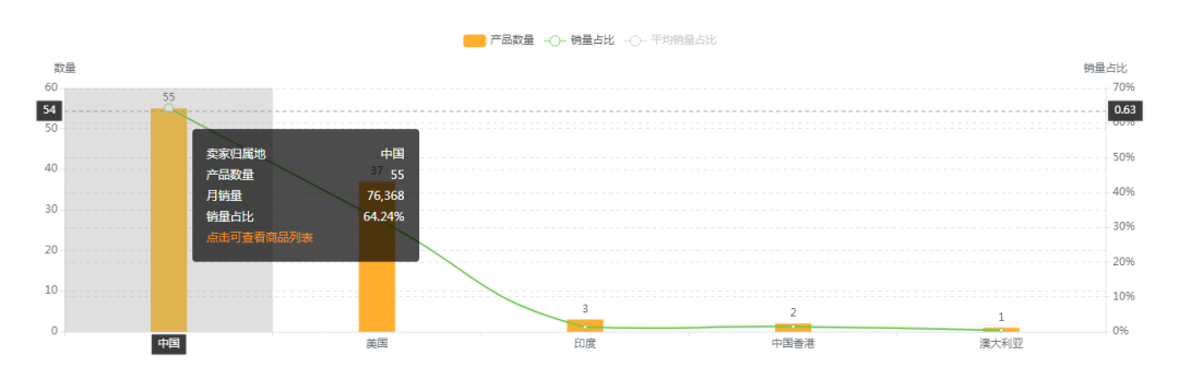 【亚马逊】美亚展架选品市场分析报告
