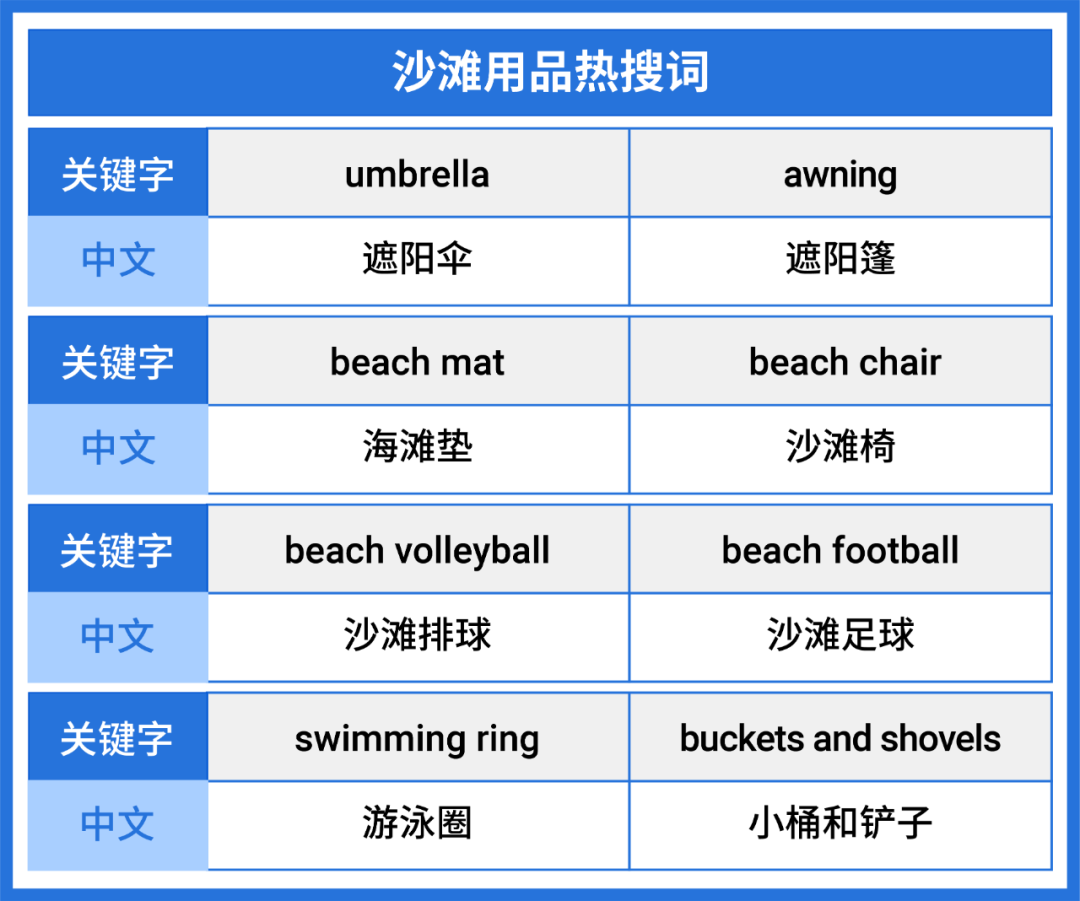 2022沙滩休闲时尚装备如何布局? 一篇带你解锁东南亚市场热卖单品