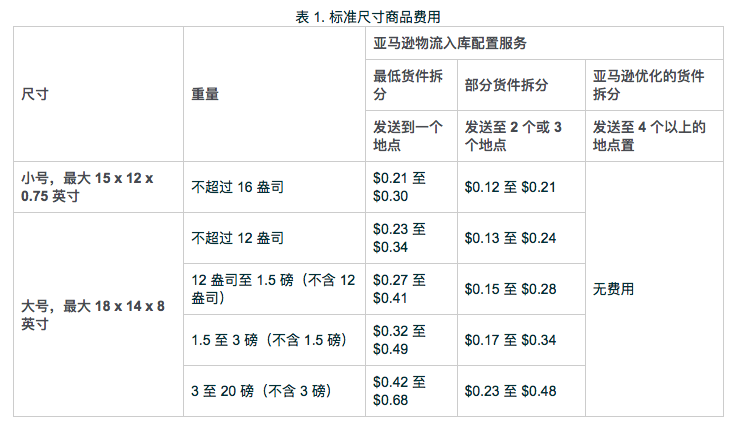 大批卖家取消违规发货！不敢赌