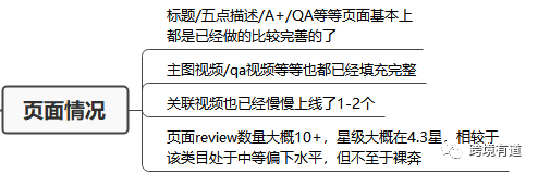 如何利用广告让我的关键词加快收录？