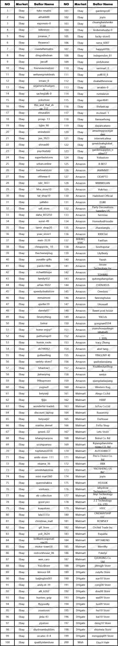 内附200家店铺被告名单！隐匿案件3D格子画版权曝光！