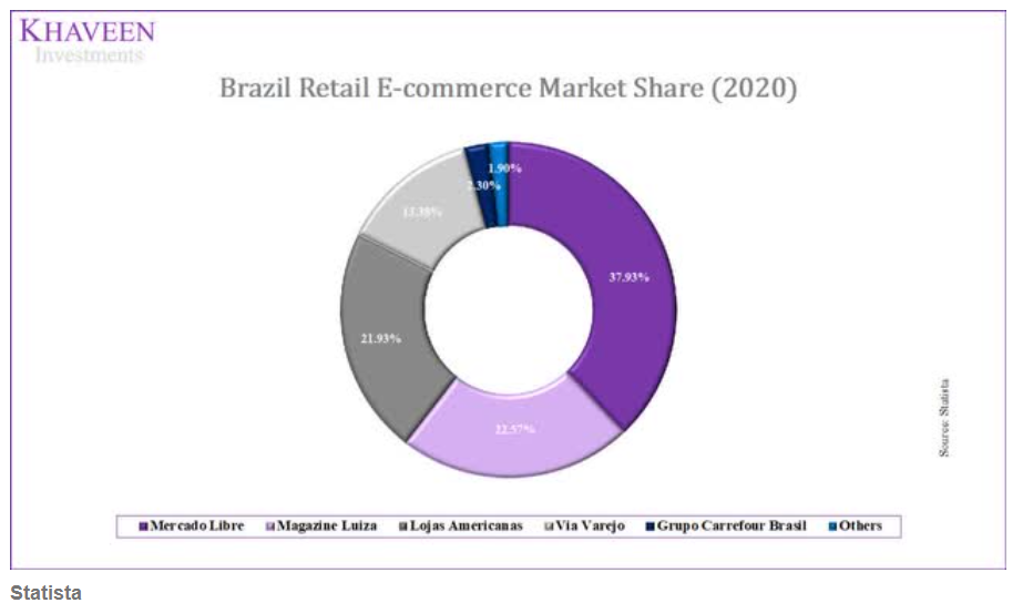 MercadoLibre：领跑拉美电商市场与金融科技的黑马
