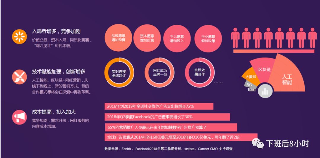 亚马逊站外引流网红营销分享