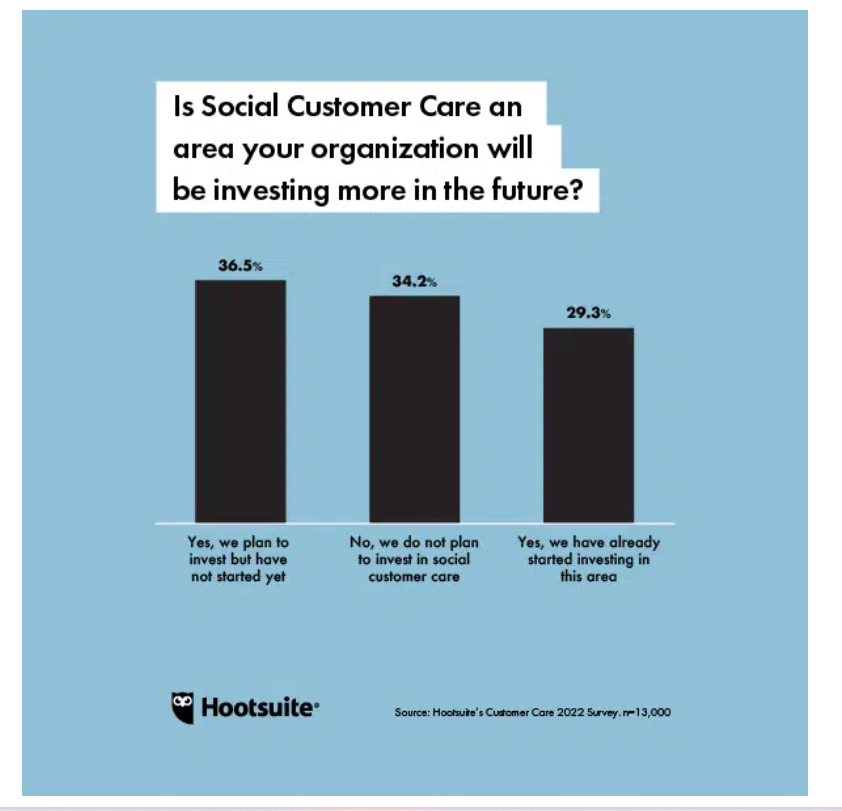 2022年全球社媒9大趋势，跨境卖家必读！