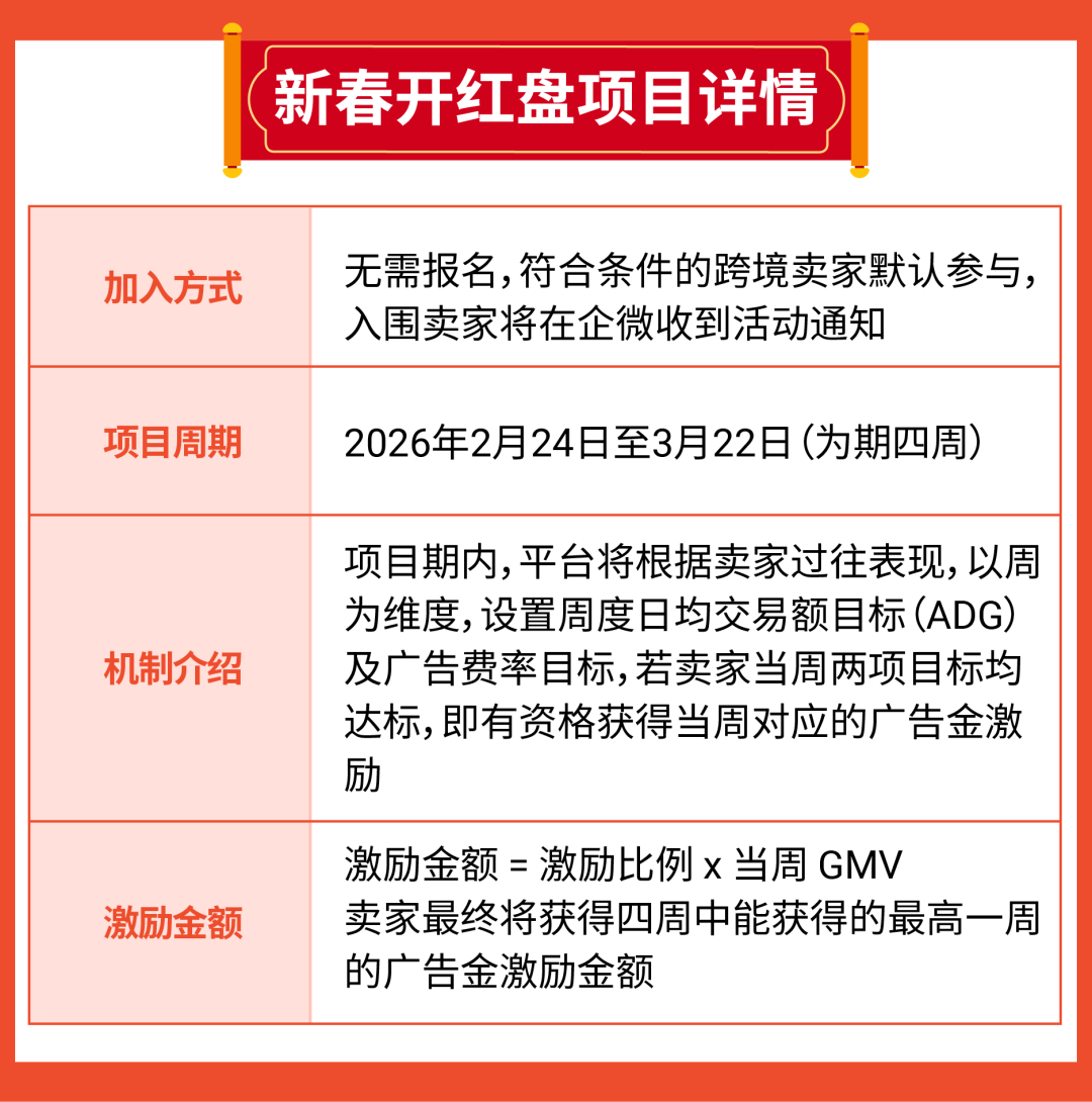 赢在开年! 新春开红盘重磅激励来袭, 多站点节庆商机速览