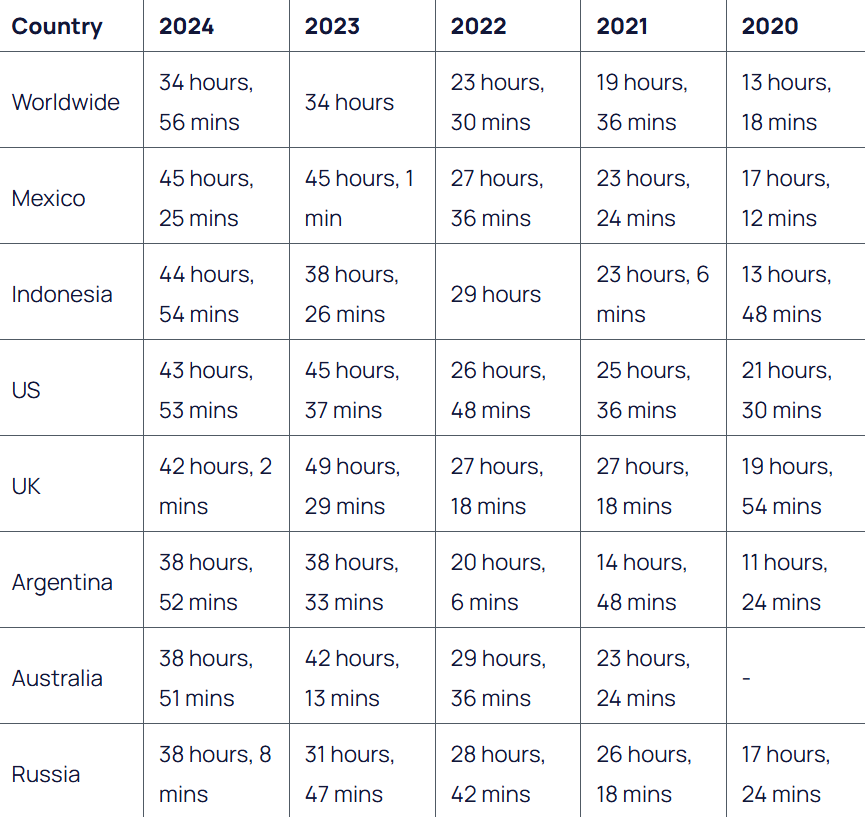 月活破21.8亿！2025年TikTok用户、流量数据统计