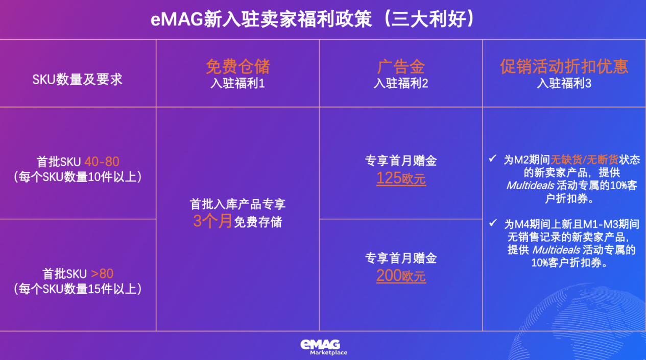 开店必看!2026 eMAG入驻资料清单丨eMAG开店指南 ②