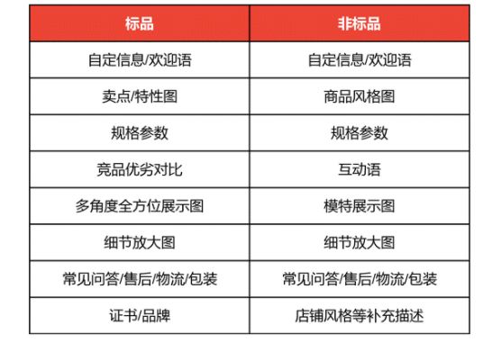 店铺有人浏览但是没有下单？如何提高Shopee店铺转化率？