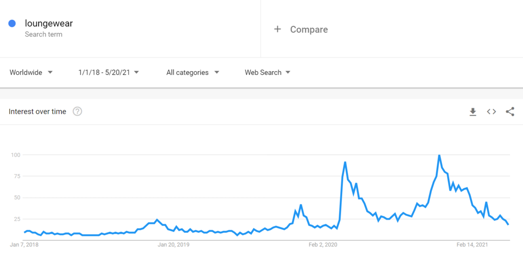 年底冲销冠!这35个热门利基产品不得不看