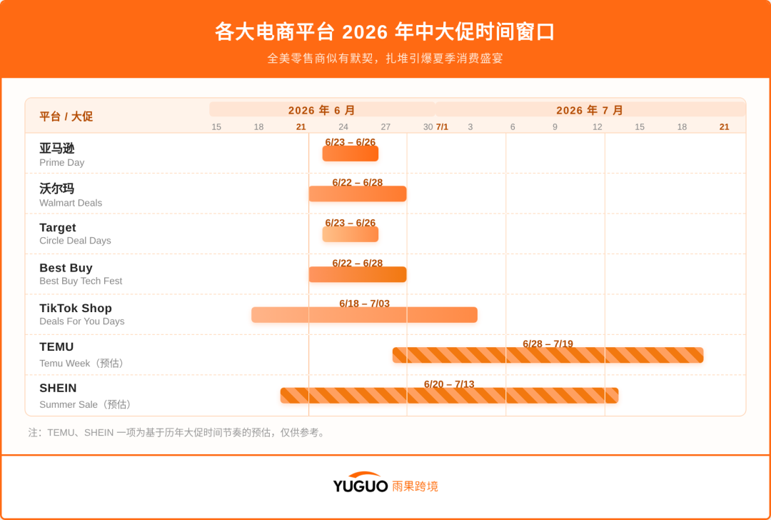 内容场迎新高点，这场年中大促混战，TikTok Shop为啥更热闹？