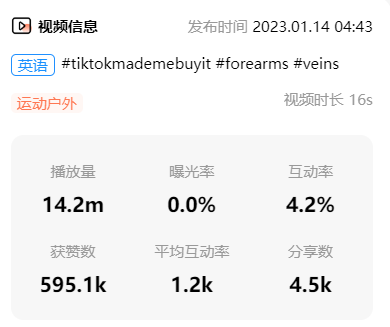 4天破1500万播放的“墨西哥卷饼毛毯”，“大号狗豆袋床”获2000万播放