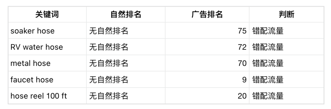 如何手动反推竞品的广告架构?