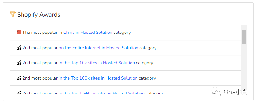 8000+字长文解析，Builtwith 网站分析工具超详细使用教程