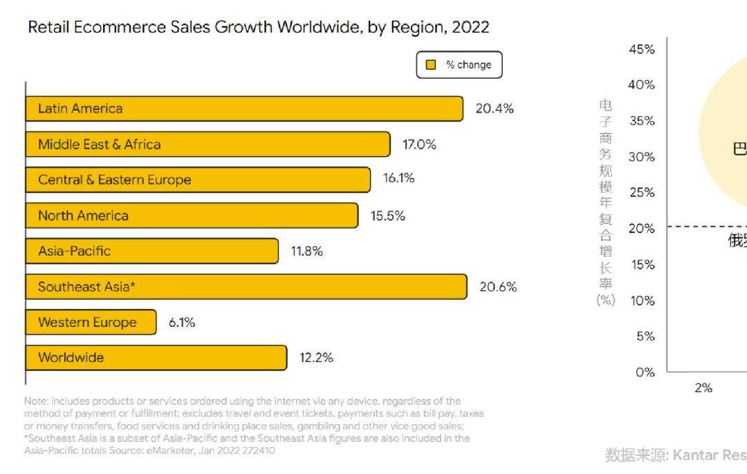 打通全链路营销，扬帆全球时尚美妆市场