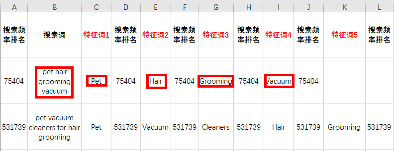 出题:找到一个高回报的亚马逊搜索关键词,需要几步?