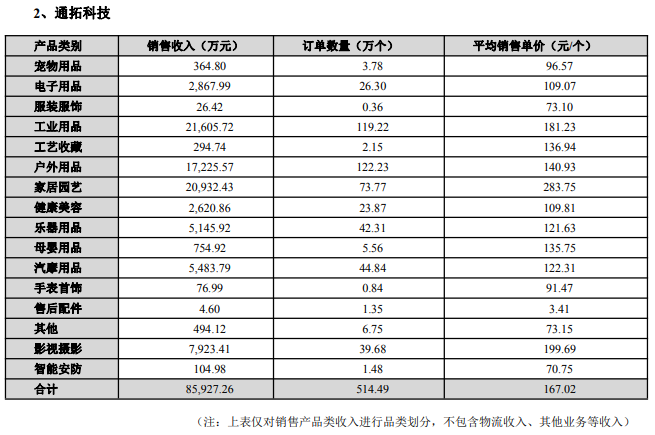 深圳大卖有1227个亚马逊店铺！美国关税震荡下的中国卖家