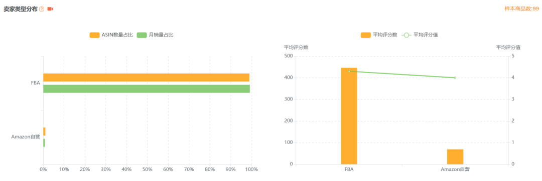 亚马逊选品结合AI解读热门产品第75期，钱包收纳架细分市场数据分析
