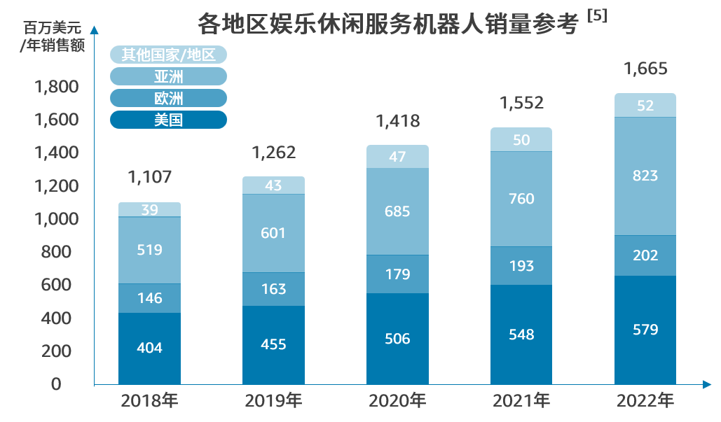 人工智能撑起百亿海外市场，这一需求将井喷！（附亚马逊6大细分选品洞察）