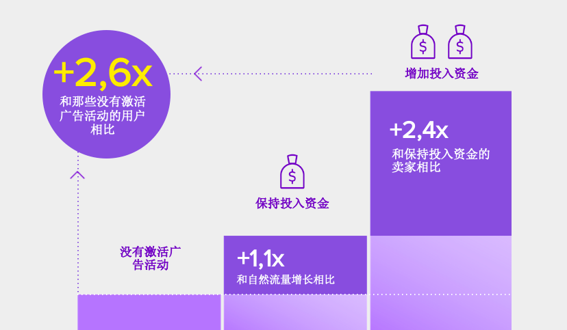 “网购星期一”再创销售记录？节点销售与转化大揭秘！