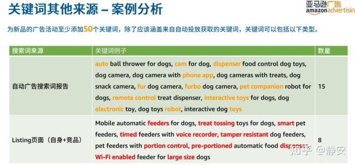 亚马逊站内广告系列4-关键词挖掘及优化 新手卖家必看