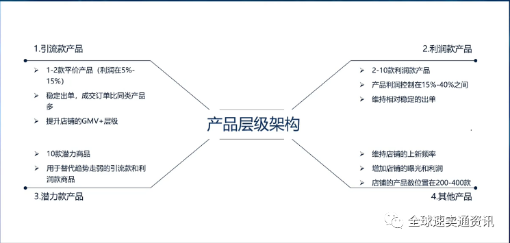 速卖通商品分层运营策略，教你快速引爆流量