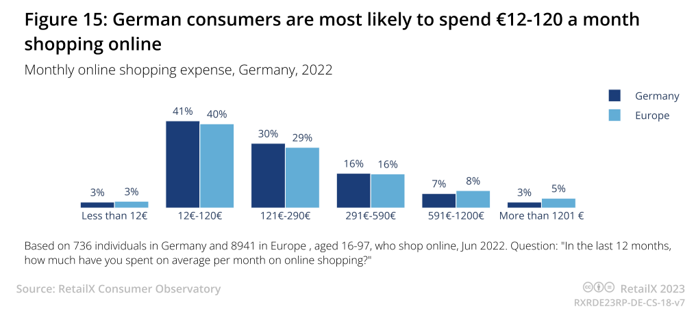 2023年德国电商市场报告